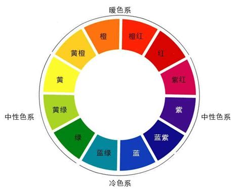 暖色系顏色有哪些|暖色系的顏色有哪些？打造溫暖舒適空間的色彩攻略